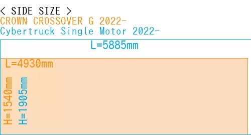 #CROWN CROSSOVER G 2022- + Cybertruck Single Motor 2022-